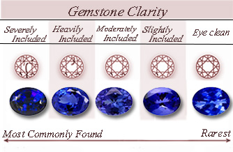 Gemstone Clarity