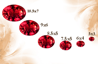 Gemstone Size